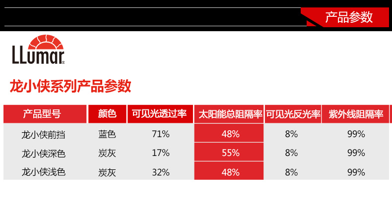 龙膜龙小侠怎么样和畅悦哪个好