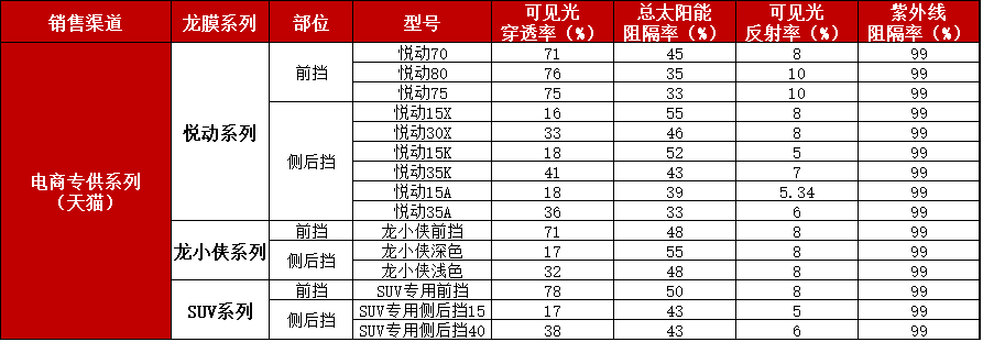 龙膜玻璃膜型号图片