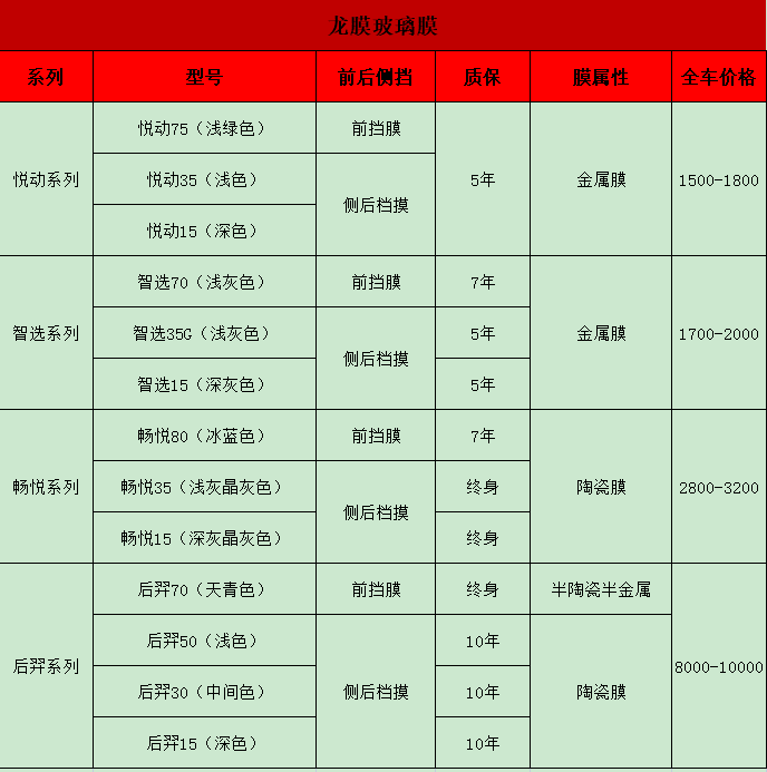 龙膜玻璃膜型号图片